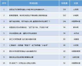 今日十大热点新闻 明星排名大全,明星风云榜揭晓，十大明星排名大盘点