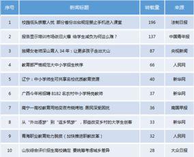 今日十大热点新闻 明星排名大全,明星风云榜揭晓，十大明星排名大盘点