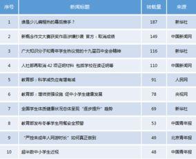 今日十大热点新闻 明星排名大全,明星风云榜揭晓，十大明星排名大盘点
